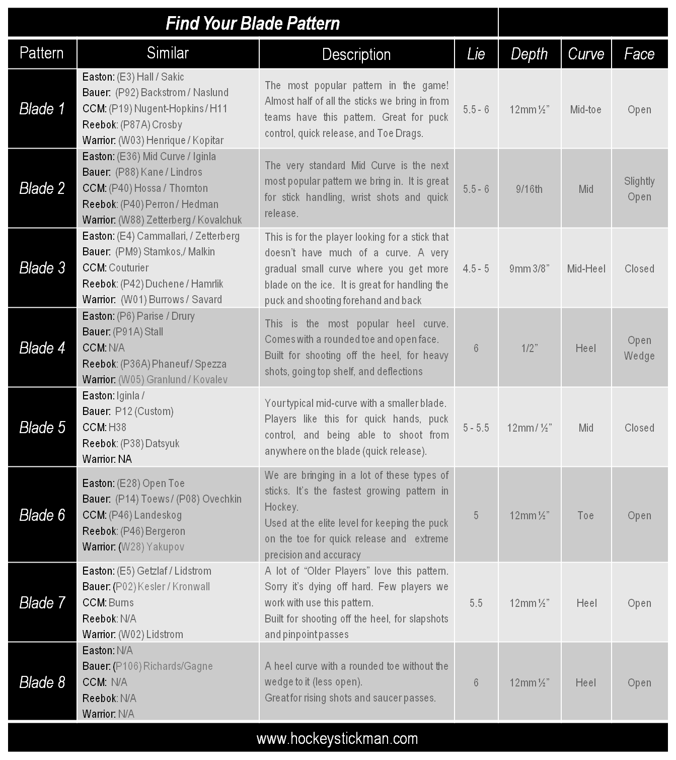 Bauer Vapor APX2 - Intermediate